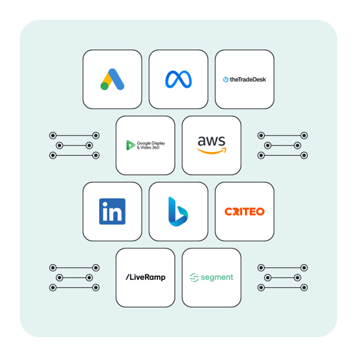 Vaudit_Website_Prompt_ID_Supported Integrations